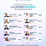 DANIEL SERRANO LIDERA LA EVALUACIÓN DE METAMETRICS EN EL EDOMEX